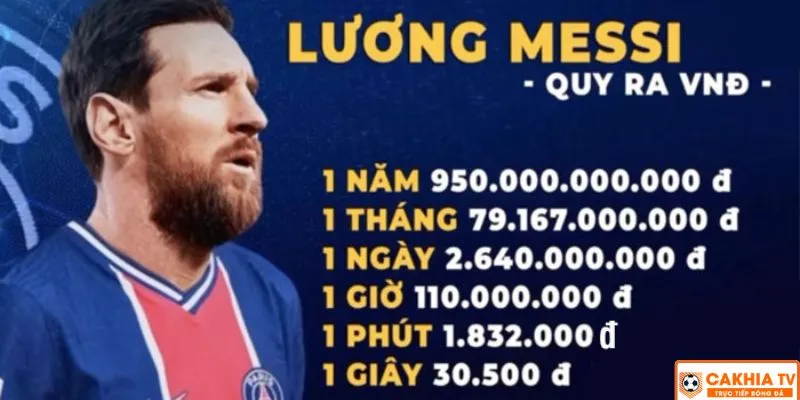 Lương của Messi 1 ngày là bao nhiêu